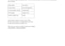 format and redesign your word or google docs professionally